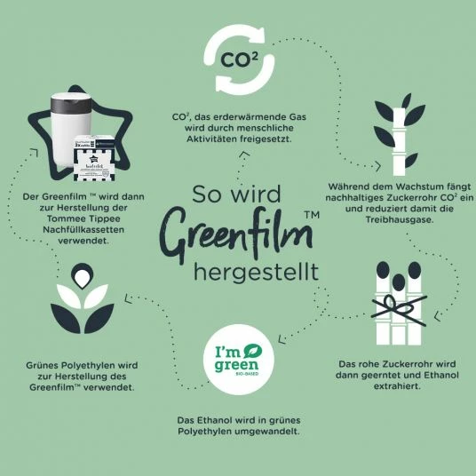 Best deal 🧨 Tommee Tippee Windeleimer Twist and Click Sangenic inkl. 1 Nachfüllkassette - Greenfilm™ - Blau 😀 8 Best deal 🧨 Tommee Tippee Windeleimer Twist and Click Sangenic inkl. 1 Nachfüllkassette - Greenfilm™ - Blau 😀 - Image 6